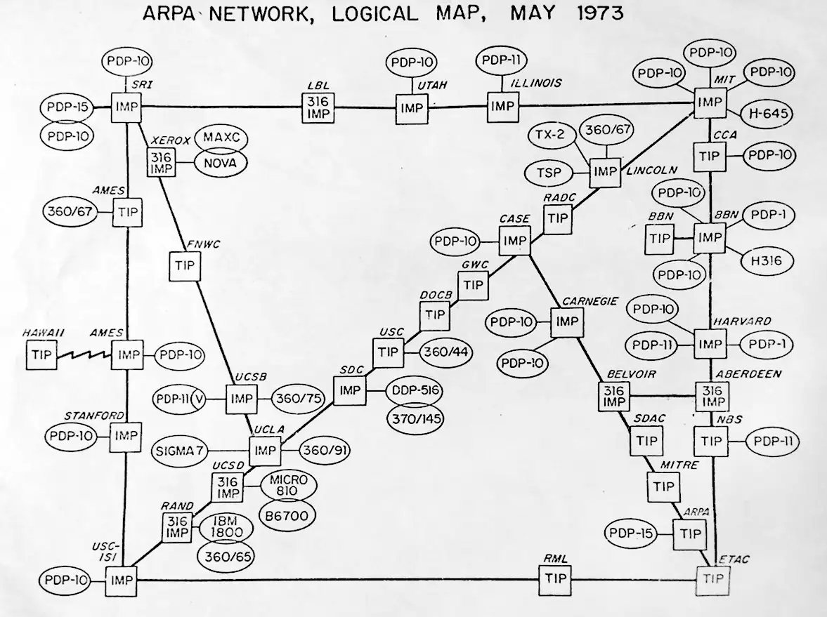 ARPANET, 1968